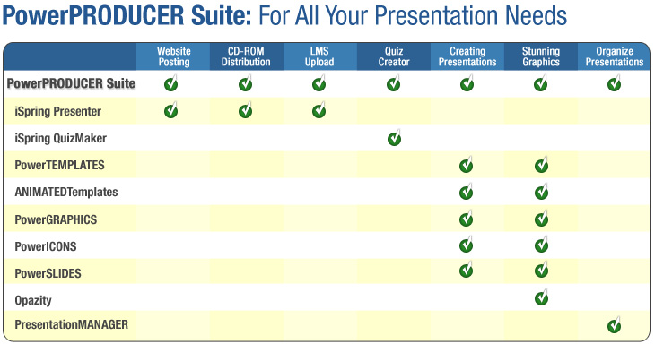 Presentationpro.com PowerPoint products and services e-Learning solutions