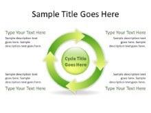 Download arrowcycle a 4green PowerPoint Slide and other software plugins for Microsoft PowerPoint
