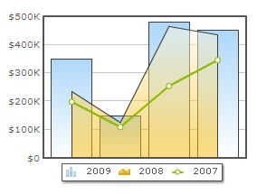 oomfo charts PowerPoint plugin - Combination Chart Example: 1