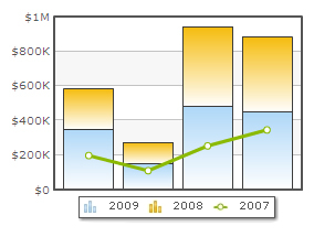 oomfo charts PowerPoint plugin - Combination Chart Example: 2