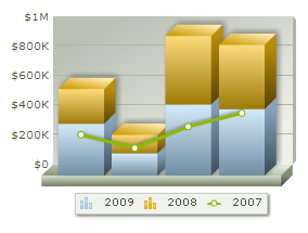 oomfo charts PowerPoint plugin - Combination Chart Example: 2