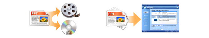 PowerPoint to DVD