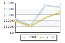 oomfo charts PowerPoint plugin - Multi Series Example: 6