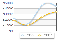 oomfo charts PowerPoint plugin - Multi Series Example: 5