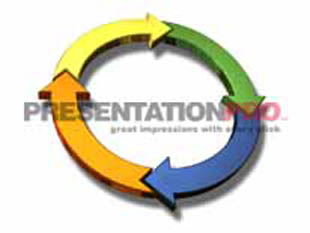 Presentationpro.com Powerpoint Products and Services