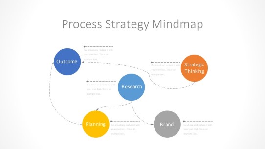 Process Strategy Map PowerPoint PPT Slide design
