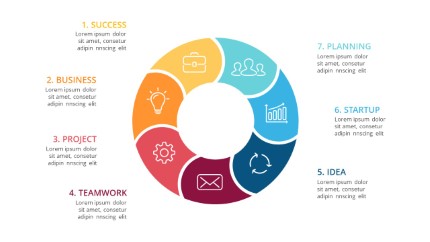 Circle 7 Cycle PowerPoint Infographic pptx design