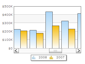oomfo charts PowerPoint plugin - Scroll Chart Example: 2