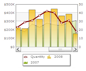 oomfo charts PowerPoint plugin - Scroll Chart Example: 2