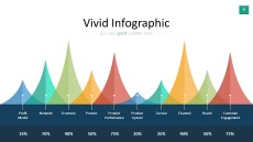 Charts and Graphs Presentation PowerPoint Infographic