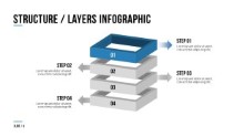 PowerPoint Infographic - 003 - Structure Layers