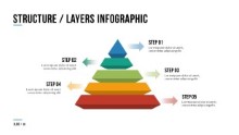 PowerPoint Infographic - 010 - Pyramid Layers
