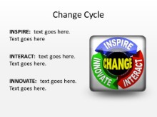 Change Cycle PPT PowerPoint presentation slide layout