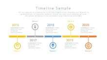 Process Timeline