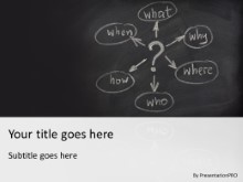PowerPoint Templates - Questions Mind Map