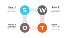 PowerPoint Infographic - Cycle SWOT