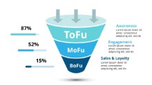 PowerPoint Infographic - Funnel 3