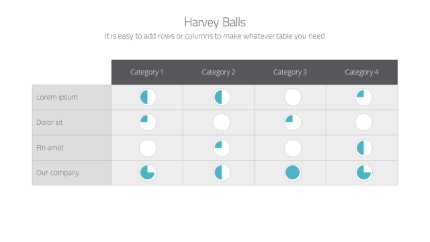 Harvey Balls Infographic PowerPoint Infographic pptx design